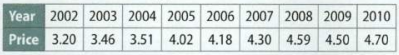 1695_Compute the simple price index.png